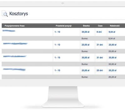 Kosztorys pozycji w Google - Stat4SEO