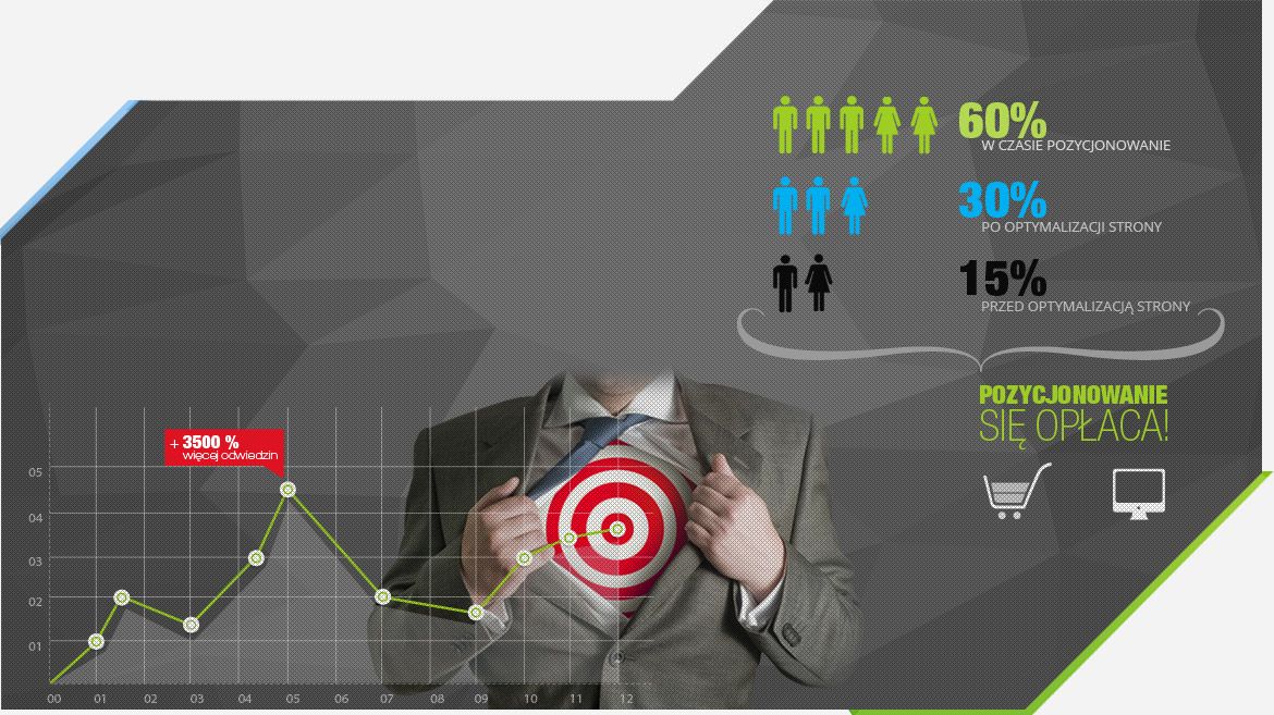 pozycjonowanie stron bielsko
