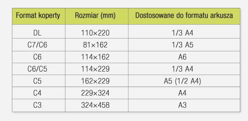koperty DL C7 C6 C5 C4 C3